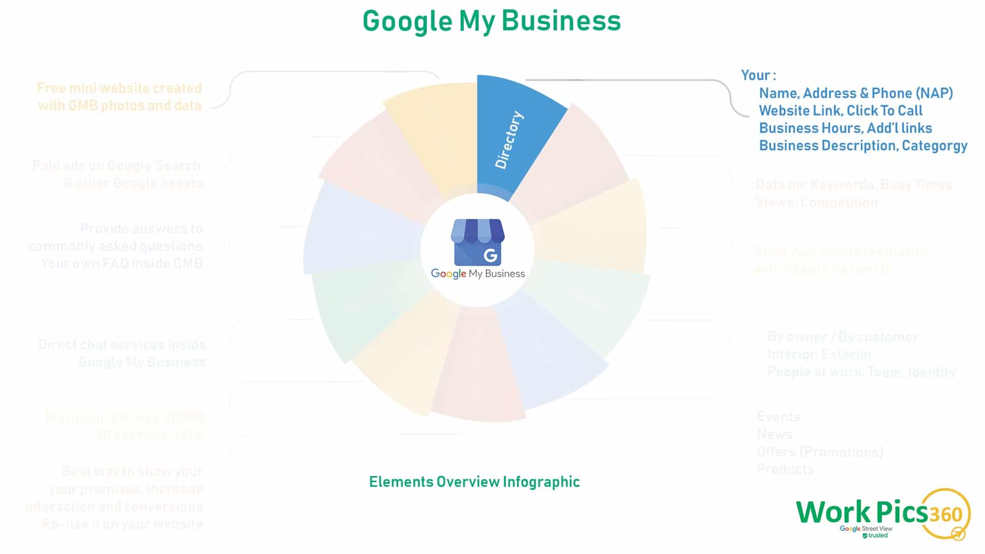 Google My Business Infographic: Directory - Section 1